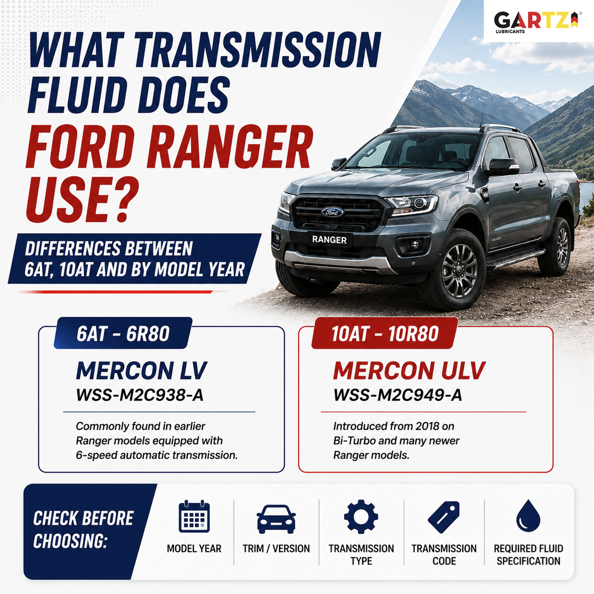 What type of transmission fluid does the Ford Ranger use? Differentiating between 6AT, 10AT, and specific model years.