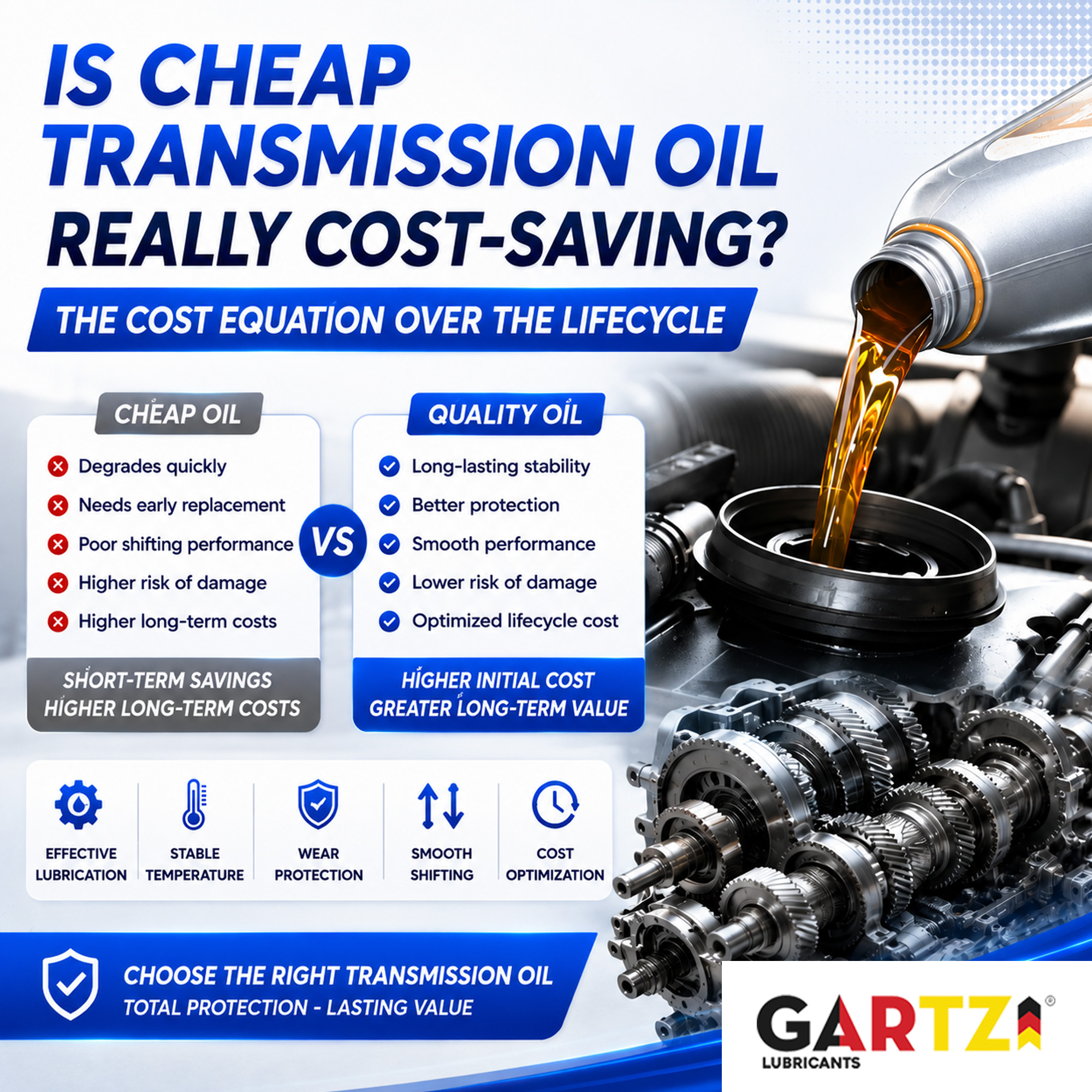 Are cheap transmission fluids really cost-effective? The cost-lifetime equation.